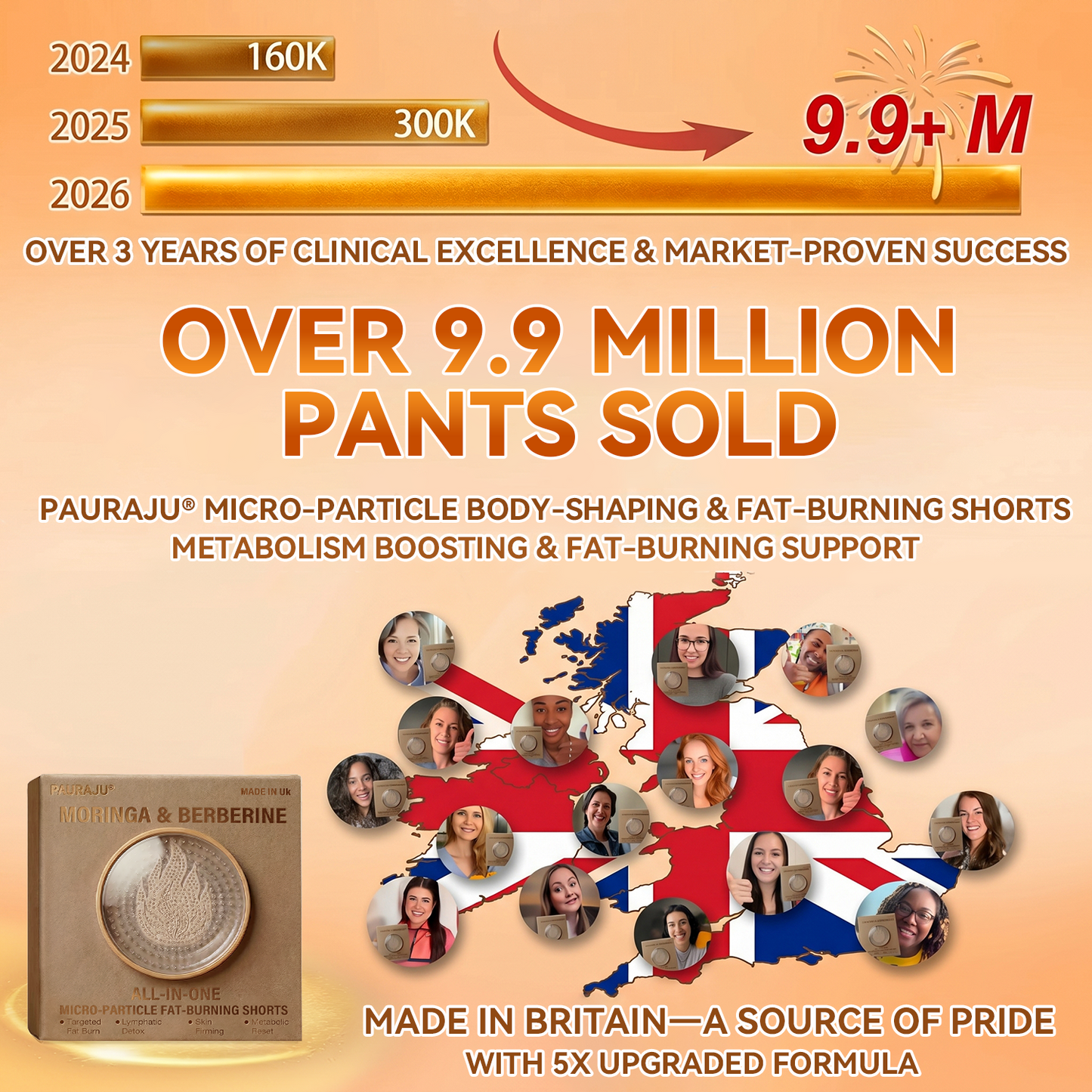 PAURAJU🍉® 30-Min All-in-One Micro-Particle Fat-Burning Shorts✅Ignites deep microcirculation to melt fat, flush toxins, and reverse metabolic aging. 🔔